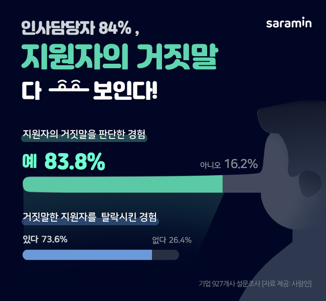 (사진제공=사람인)