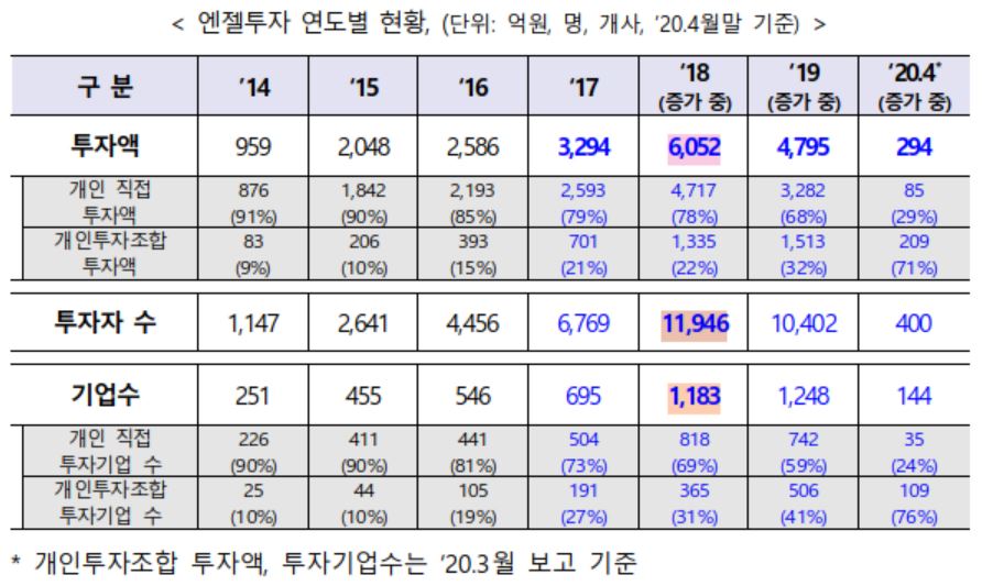 (자료제공=중기부)
