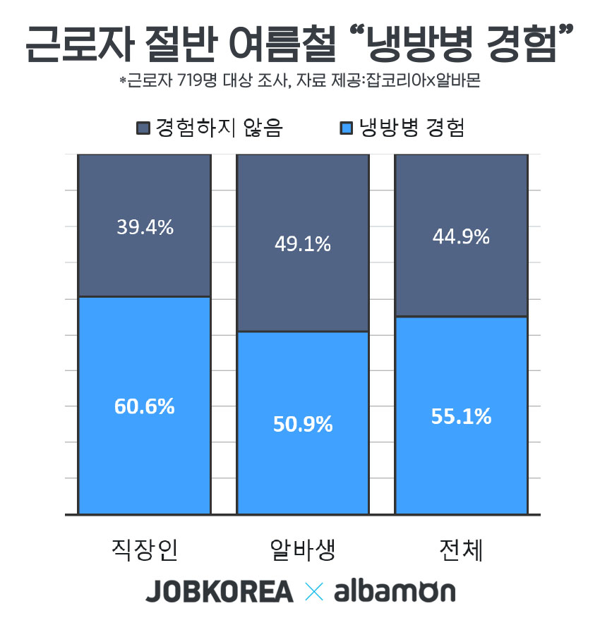 (사진제공=잡코리아)