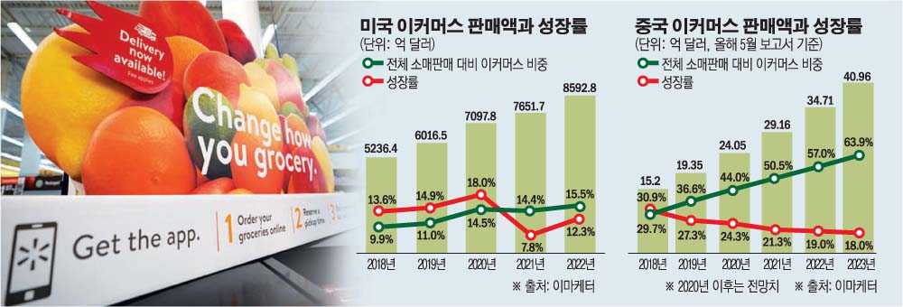 ▲미국 휴스턴의 한 월마트 매장에 온라인 식품 주문·매장 픽업 서비스를 소개하는 간판이 세워져 있다.  휴스턴/AP뉴시스