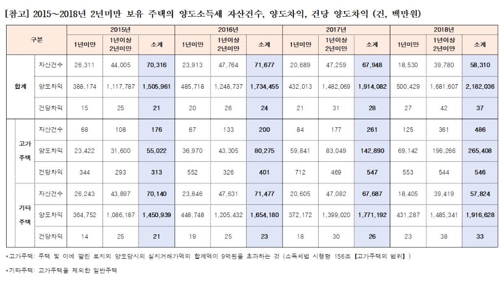 (제공=김상훈 의원실)