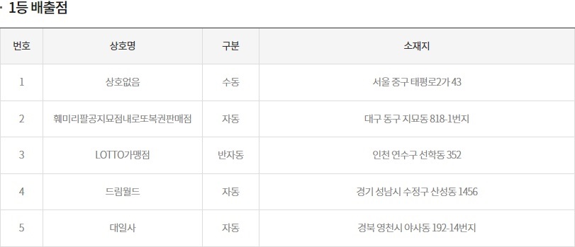 (출처=동행복권 홈페이지)