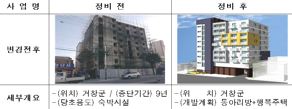 ▲공사중단 건축물 정비사업 예시 (국토교통부)