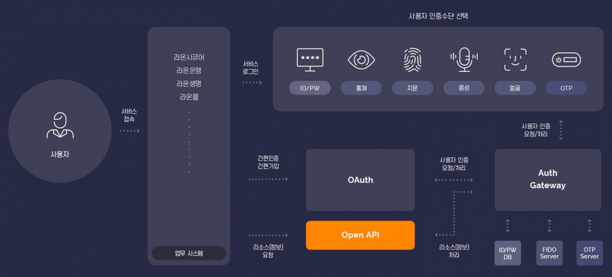 (라온시큐어 제공)