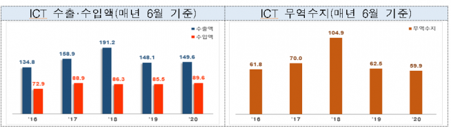 (과기정통부 제공)
