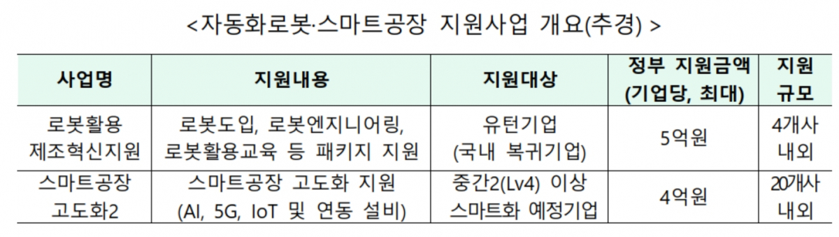 (자료제공=중기부)