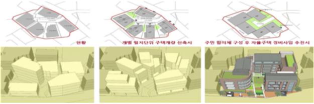 ▲자율주택정비사업 개요도 (국토교통부)