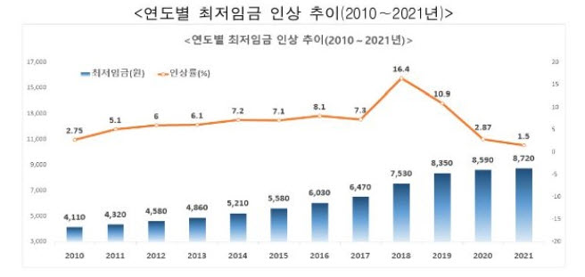 (자료제공=고용노동부)