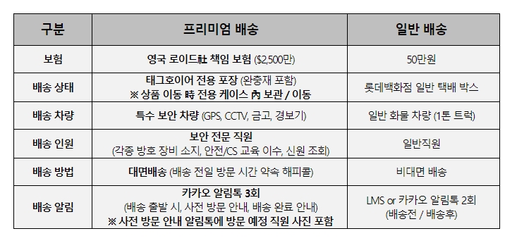 (사진제공=롯데쇼핑)