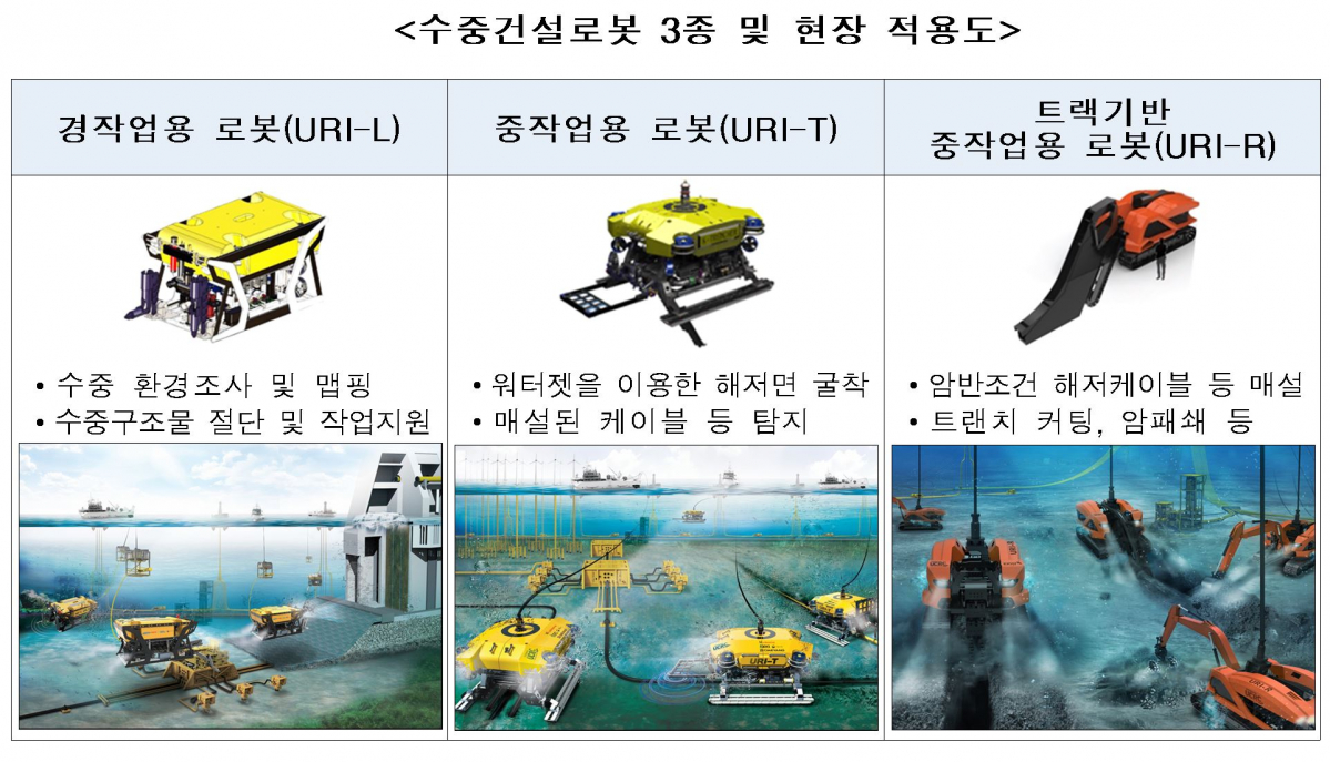 ▲국내 기술로 개발된 수중건설로봇 3종. (출처=해양수산부)