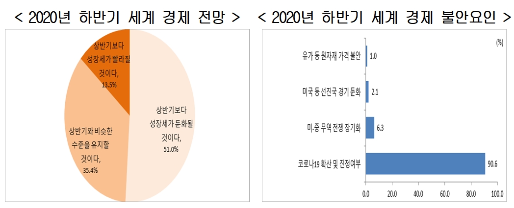 (출처=현대경제연구원)