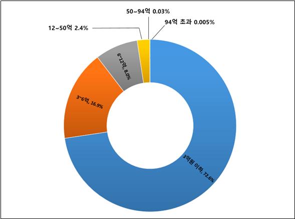 (자료=국세청, 김진애 의원실)