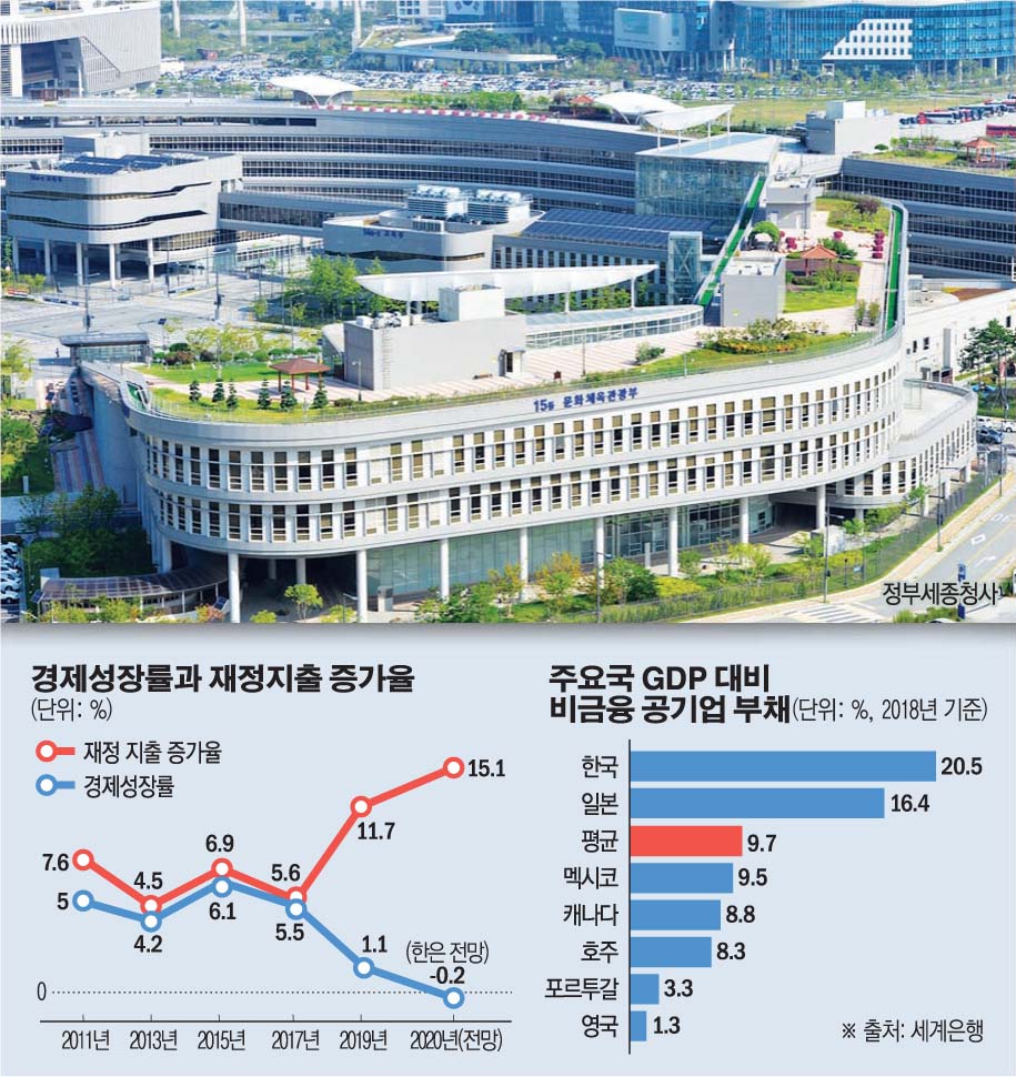 (그래픽=손미경 기자 sssmk@)