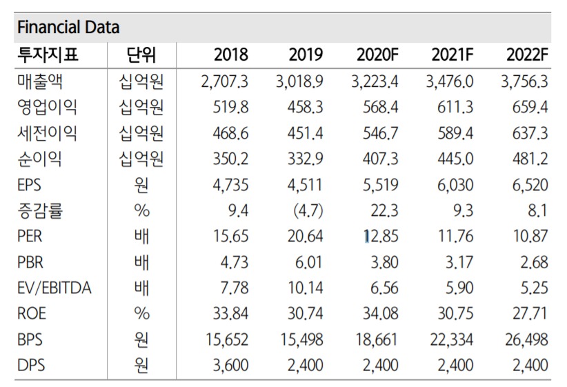 (자료제공=하나금융투자)