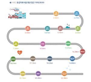 ▲응급의료시설 접근성 지도. (국토교통부)