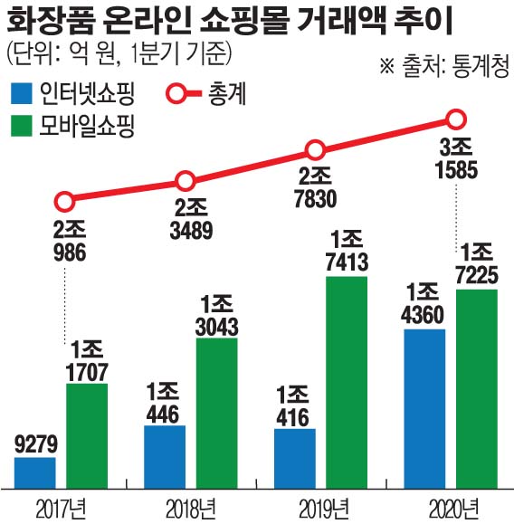 (그래픽=손미경 기자 sssmk@)