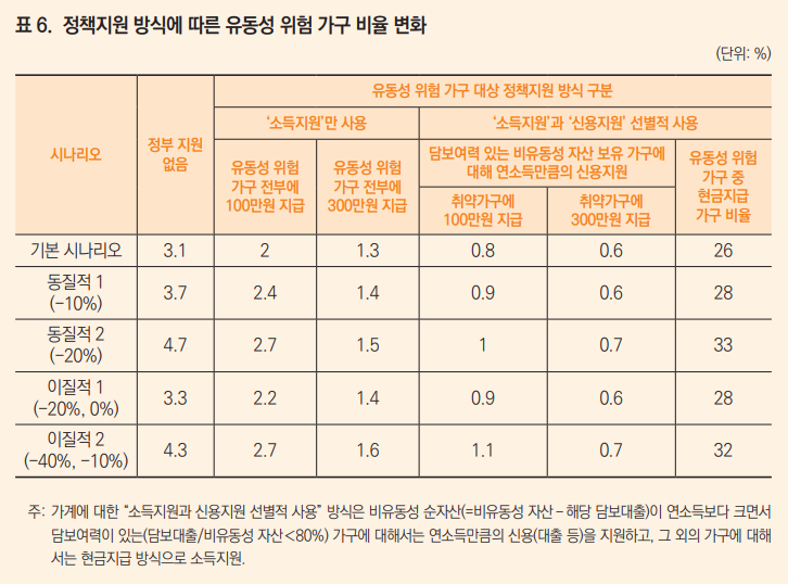 (자료=한국개발연구원(KDI))