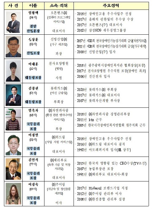 ▲주요 정부포상 수상자. (사진제공=고용노동부)