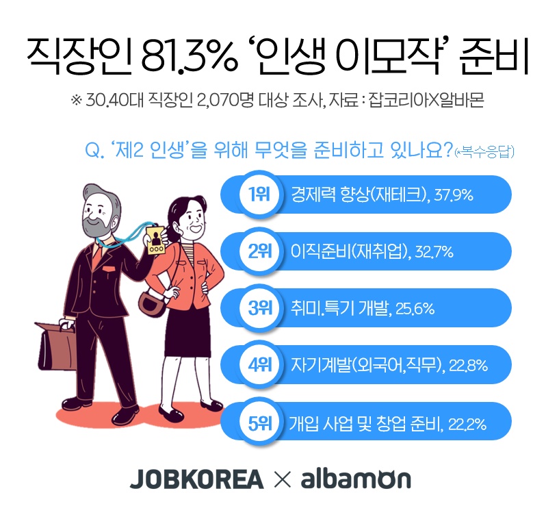 (사진제공=잡코리아)