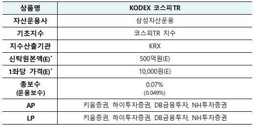 ▲한국거래소가 21일 유가증권시장에 상장 예정인 삼성자산운용의 'KODEX 코스피TR ETF'의 종목 개요 (자료제공=한국거래소)