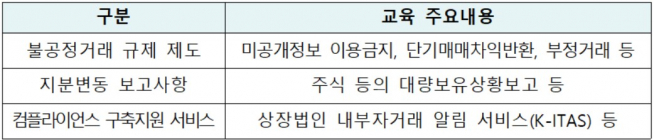 ▲쌍방향 화상 불공정거래 예방교육 주요 내용(자료=한국거래소)
