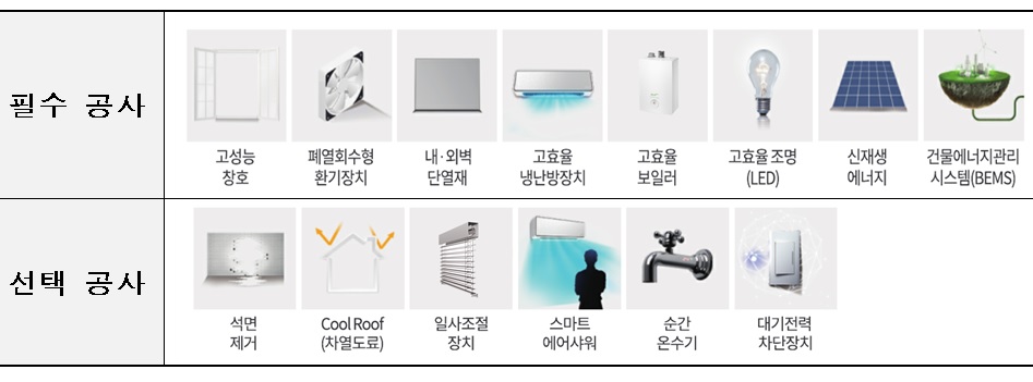 ▲공공건축물 그린리모델링 공사 분야 (국토교통부)