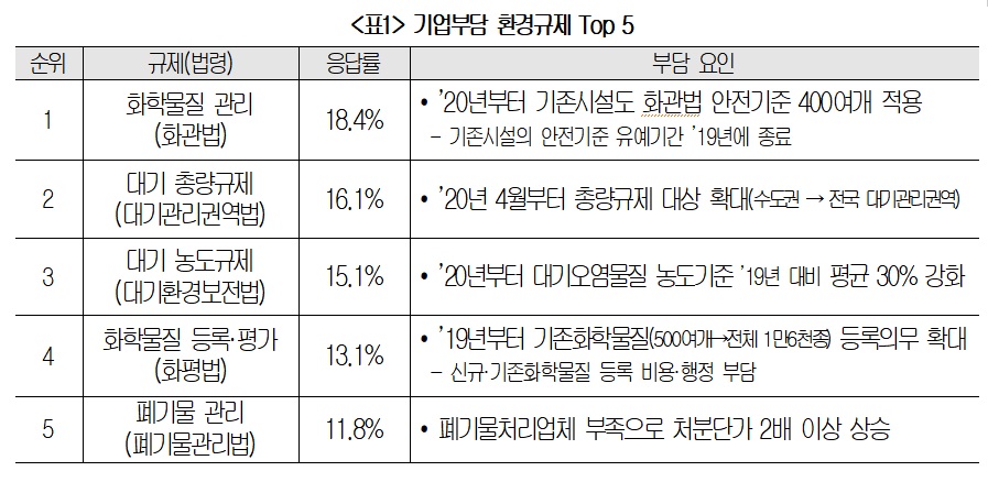 (출처=대한상의)