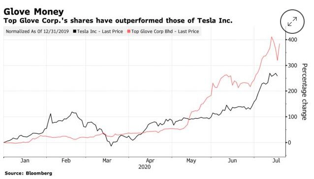 ▲출처:블룸버그
