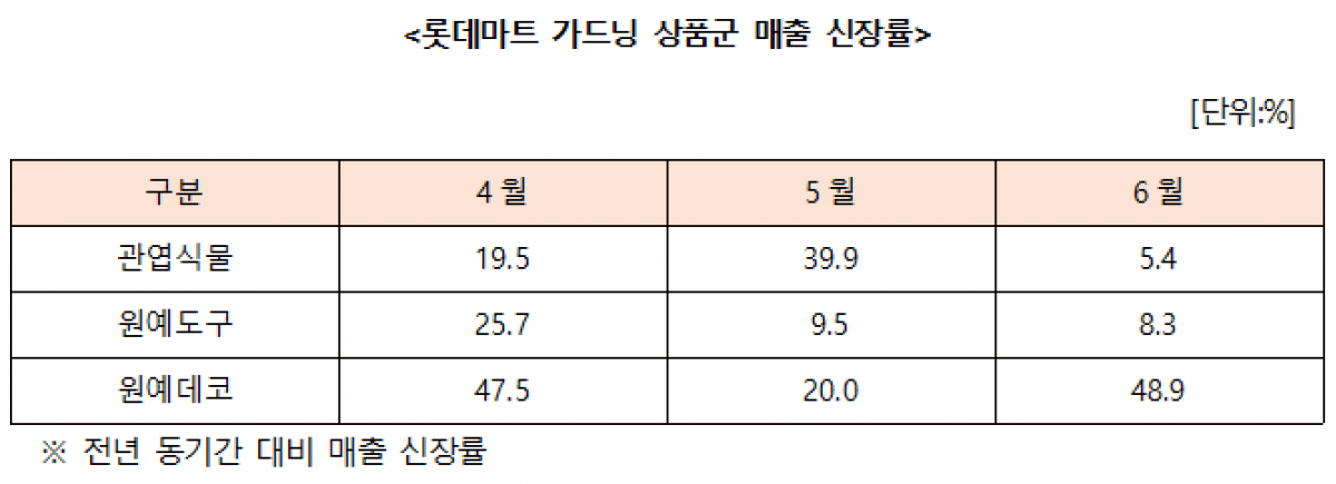 (사진제공=롯데마트)