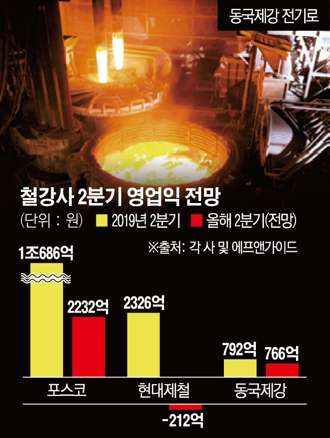 (그래픽=신미영 기자 win8226@)