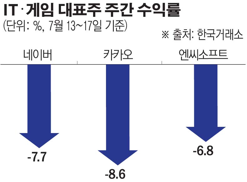 (그래픽=손미경 기자 sssmk@)