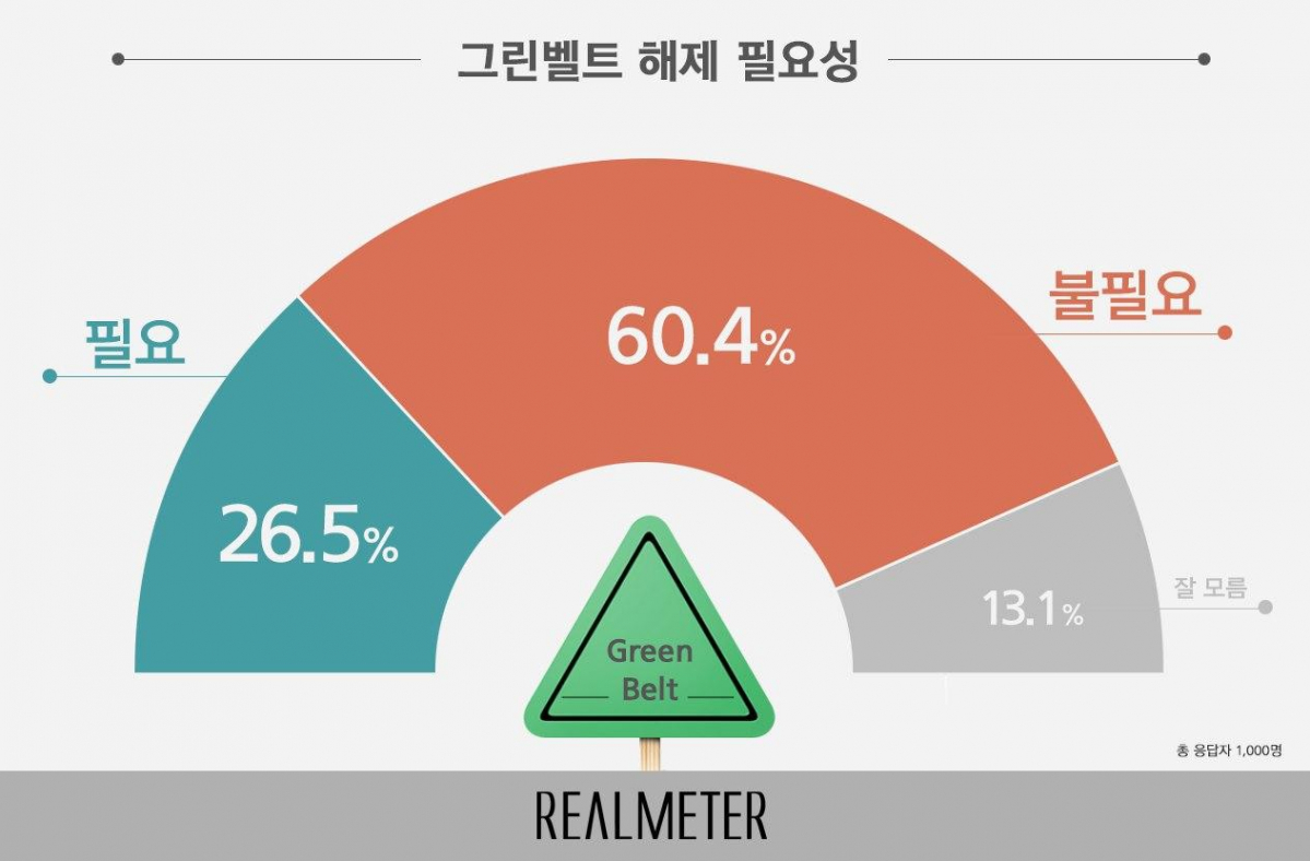 (자료=리얼미터)