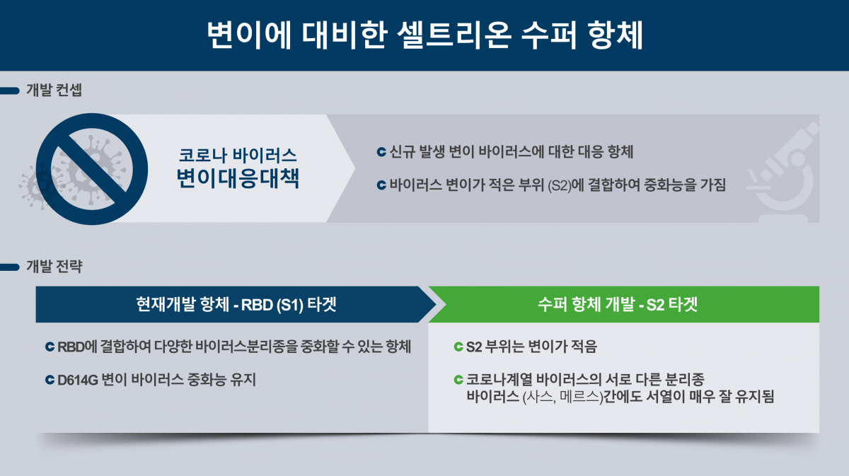 (자료제공=셀트리온)