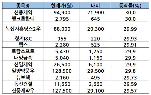 (출처=한국거래소)