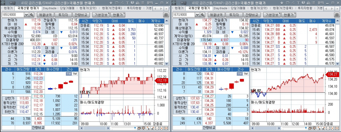 ▲왼쪽은 3년 선물, 오른쪽은 10년 선물 (체크)
