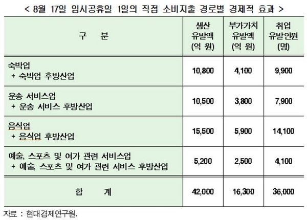 (자료제공=현대경제연구원)