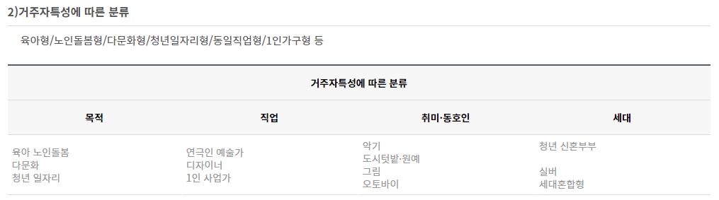 (출처=공동체주택플랫폼 홈페이지)