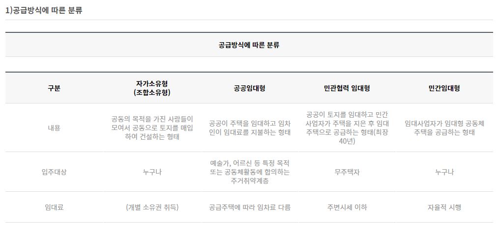 (출처=공동체주택플랫폼 홈페이지)