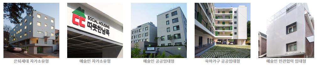 (출처=공동체주택플랫폼 홈페이지)