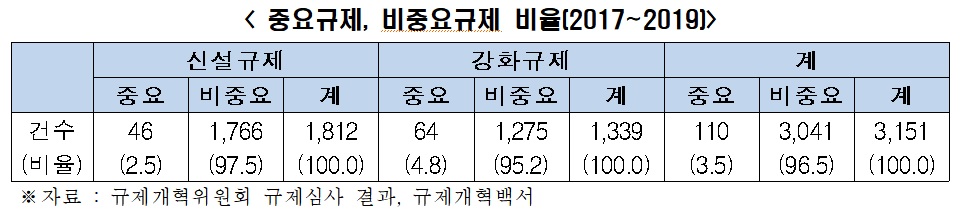 (출처=전경련)