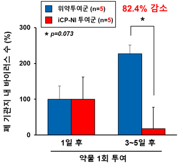 (사진제공=셀리버리)