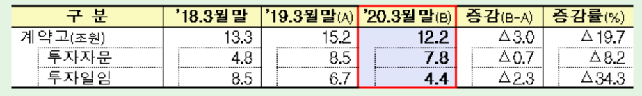 (자료 제공= 금융감독원.)