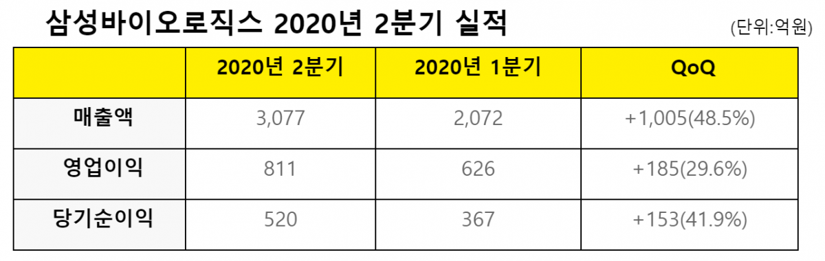 (자료제공=삼성바이오로직스)
