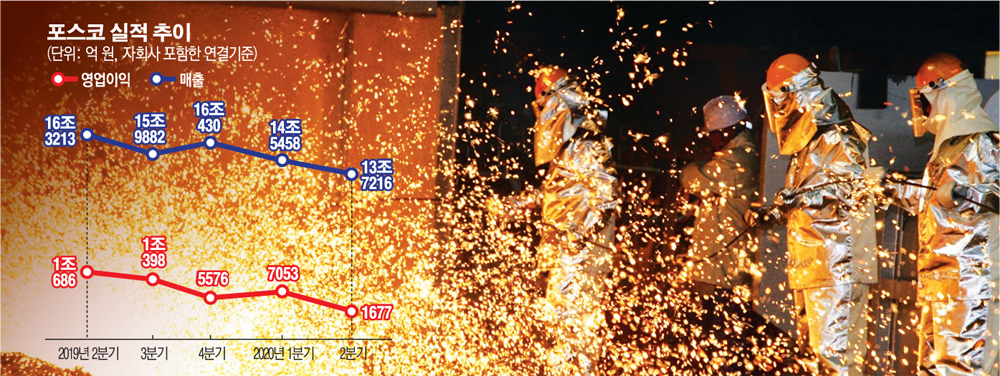 (그래픽=손미경 기자 sssmk@)