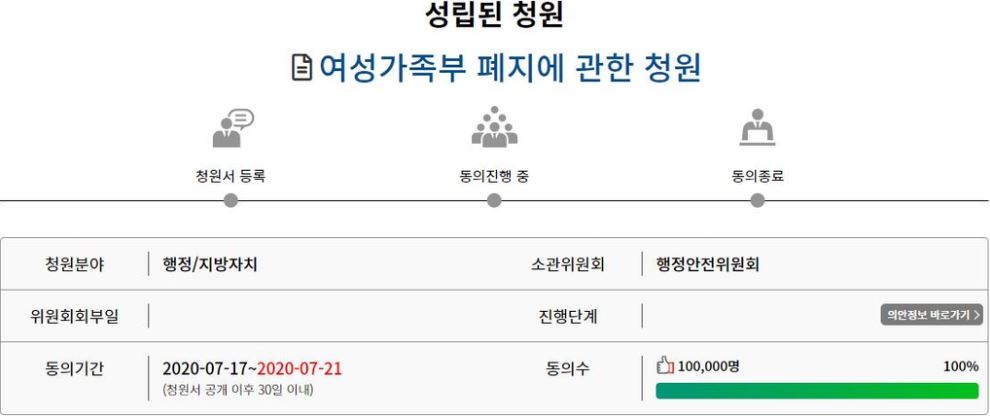 ▲국회 국민동의청원 홈페이지 