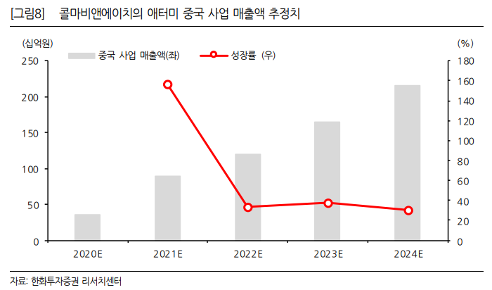 (자료=한화투자증권)
