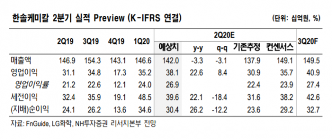 ▲한솔케미칼 2분기 실적 프리뷰. (자료제공=NH투자증권)