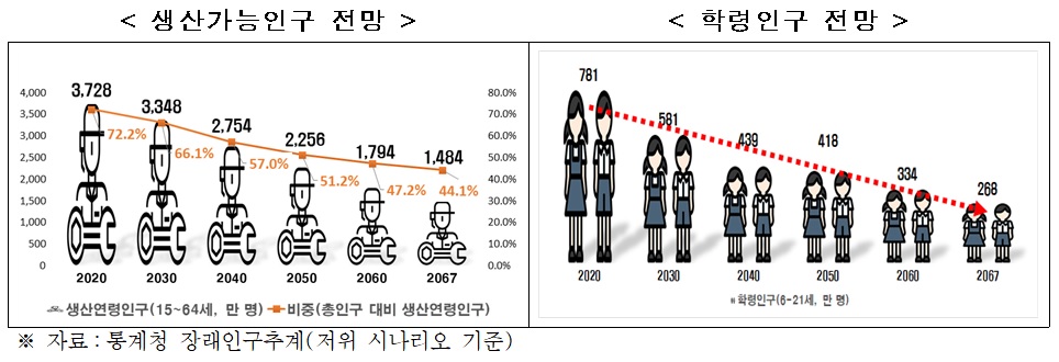 (출처=한경연)