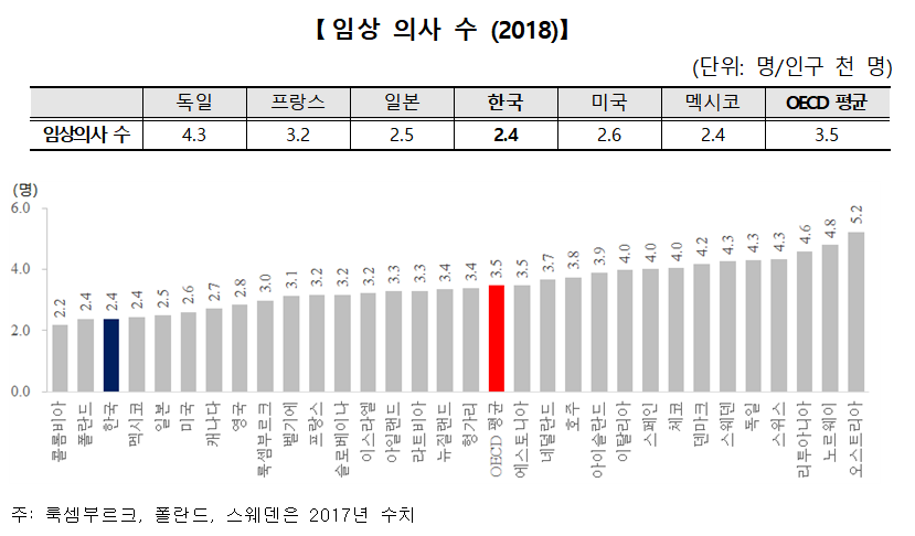 (자료=보건복지부)
