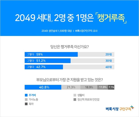 (사진제공=벼룩시장구인구직)